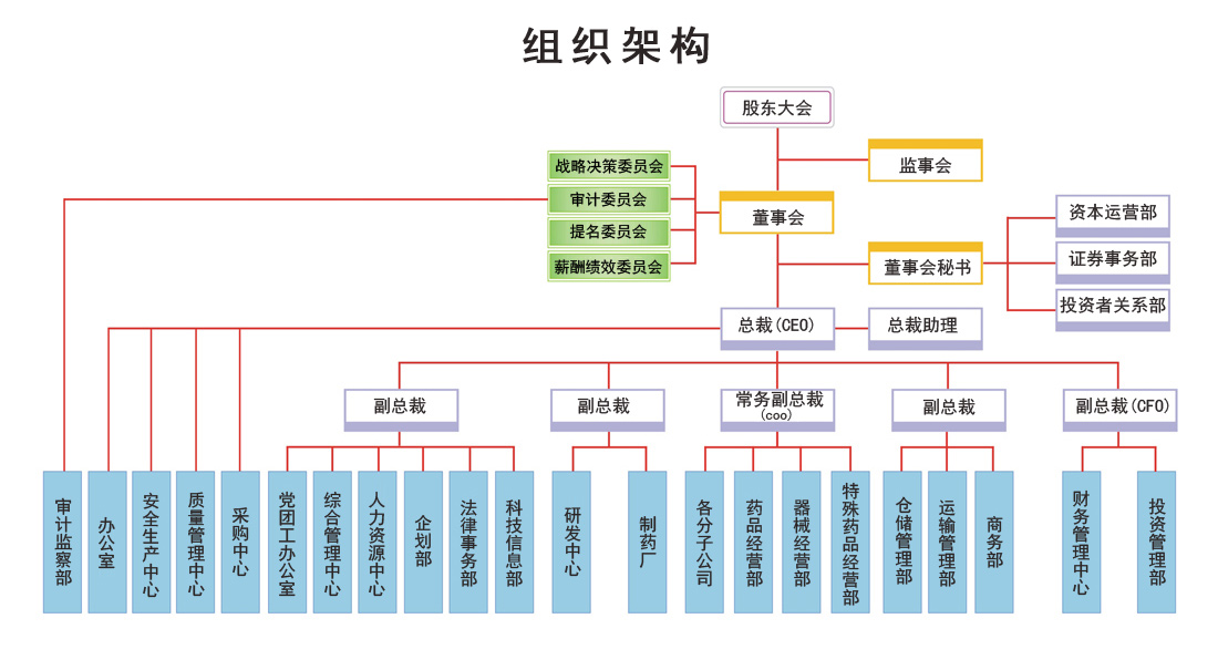 组织架构.jpg